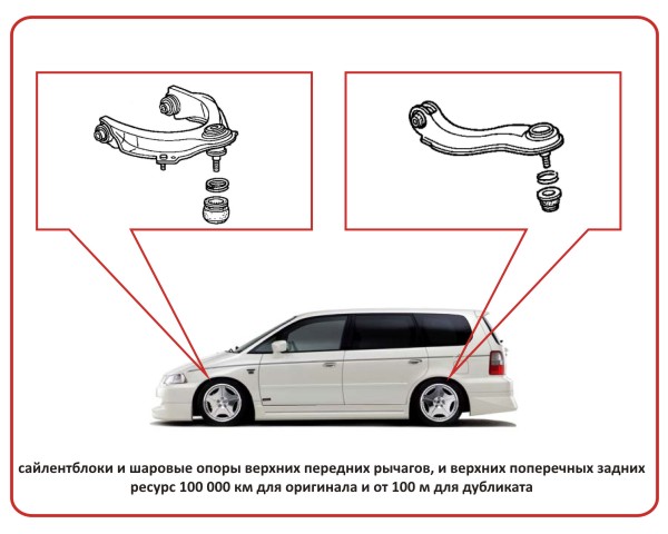 Honda odyssey схема сверху