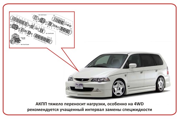 Ремонт ЭБУ АКПП Honda Odyssey (Хонда Одиссей) в Москве