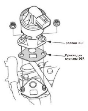 Разборка клапана егр