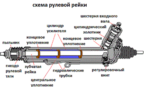 Редуктор гур волга